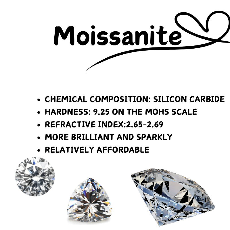 0.7 Carat Moissanite Ring, 925 Silver Classic Design